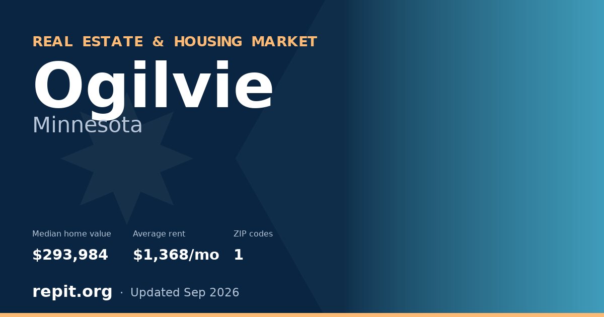 Ogilvie, MN real estate and housing market — median home value $293,984, average rent $1,368/mo, 1 ZIP code