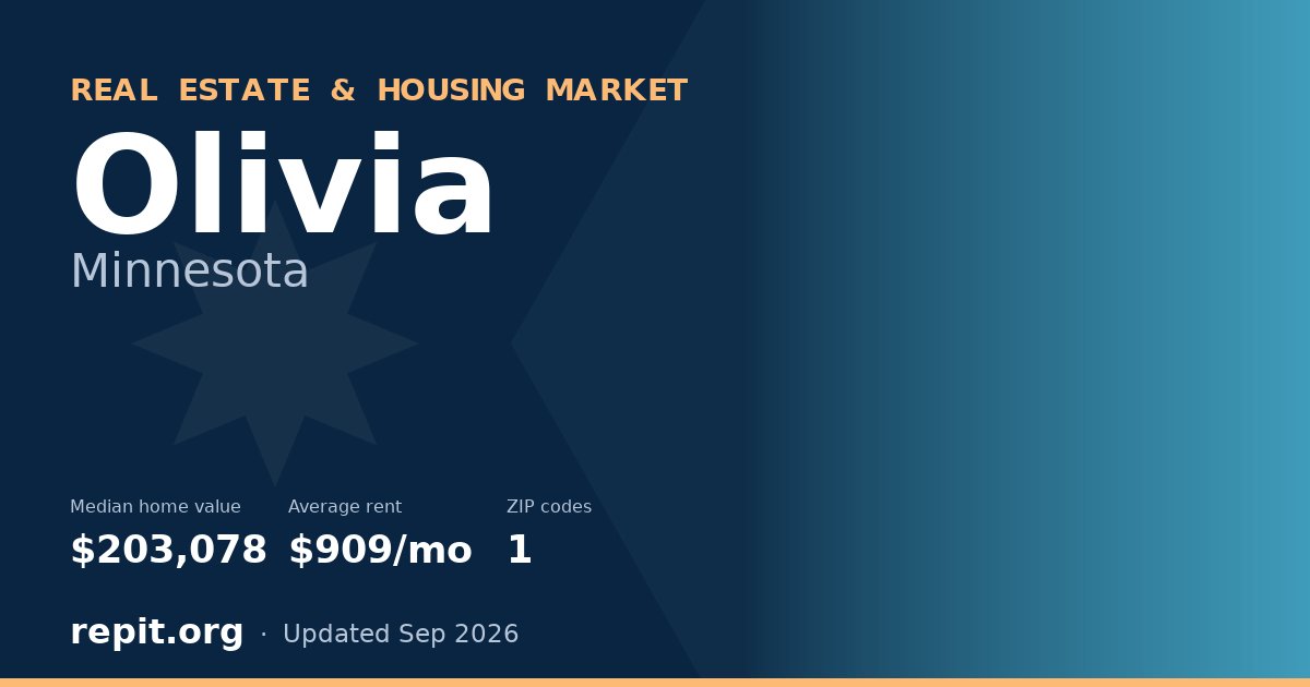 Olivia, MN real estate and housing market — median home value $203,078, average rent $909/mo, 1 ZIP code
