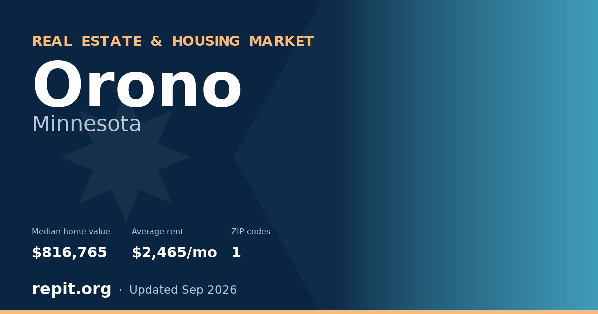Orono, MN real estate and housing market — median home value $816,765, average rent $2,465/mo, 1 ZIP code