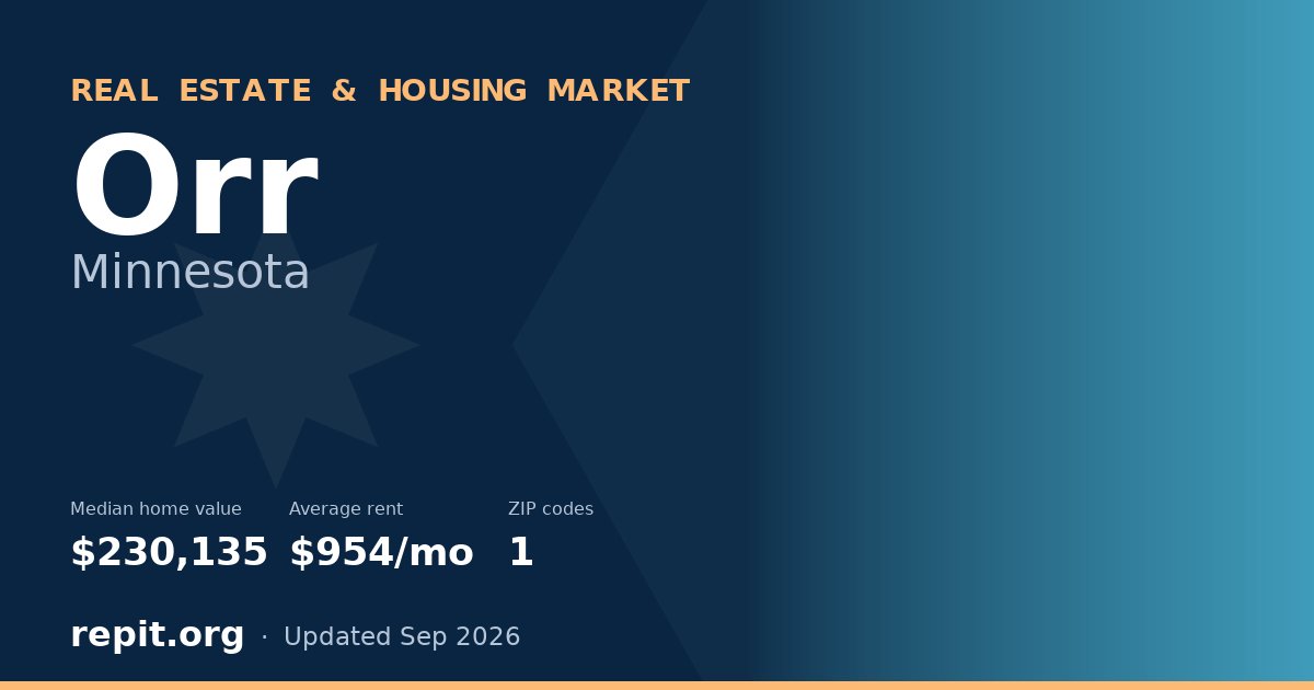 Orr, MN real estate and housing market — median home value $230,135, average rent $954/mo, 1 ZIP code