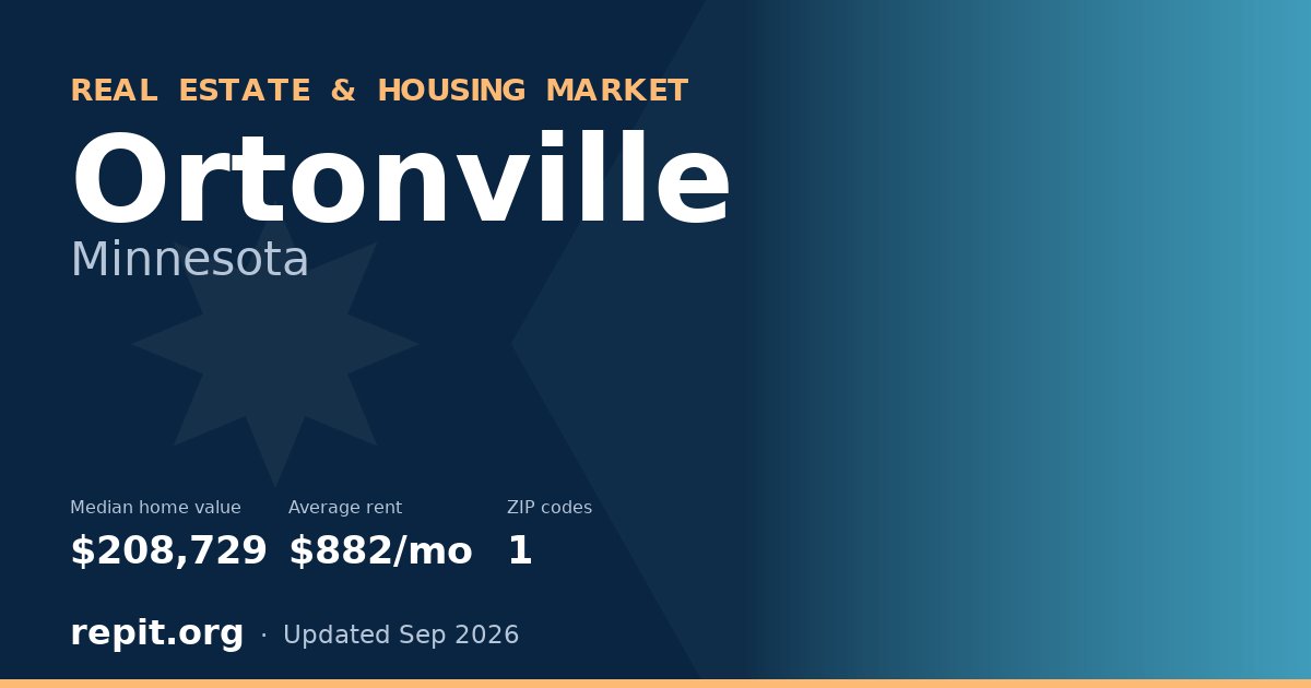 Ortonville, MN real estate and housing market — median home value $208,729, average rent $882/mo, 1 ZIP code