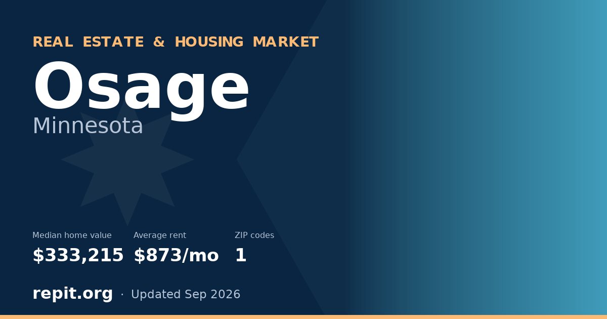 Osage, MN real estate and housing market — median home value $333,215, average rent $873/mo, 1 ZIP code