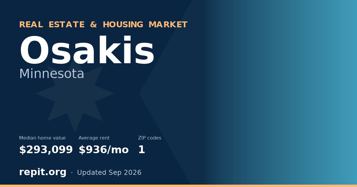 Osakis, MN real estate and housing market — median home value $293,099, average rent $936/mo, 1 ZIP code