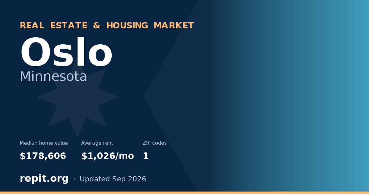 Oslo, MN real estate and housing market — median home value $178,606, average rent $1,026/mo, 1 ZIP code