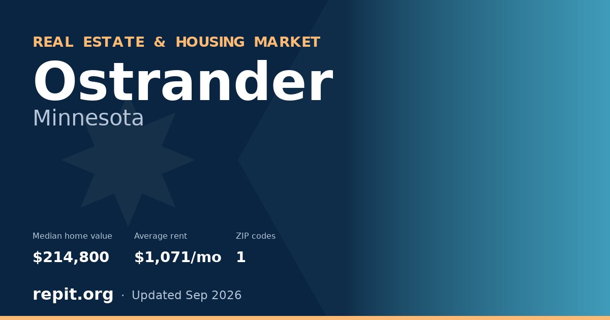 Ostrander, MN real estate and housing market — median home value $214,800, average rent $1,071/mo, 1 ZIP code