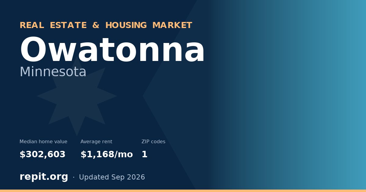 Owatonna, MN real estate and housing market — median home value $302,603, average rent $1,168/mo, 1 ZIP code