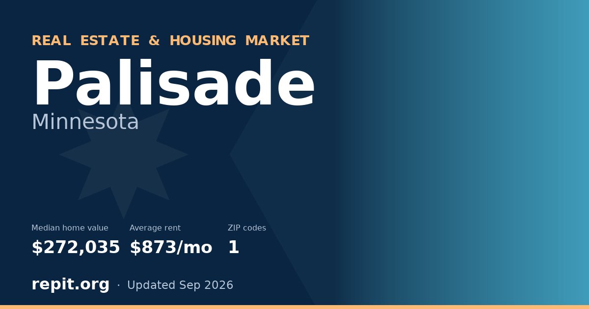 Palisade, MN real estate and housing market — median home value $272,035, average rent $873/mo, 1 ZIP code