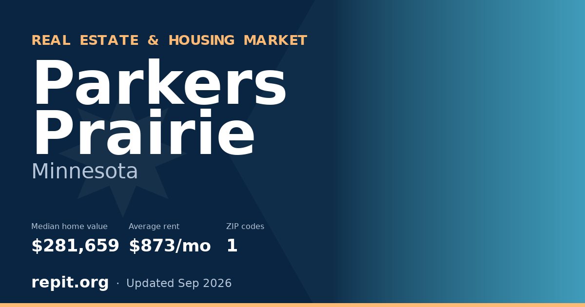 Parkers Prairie, MN real estate and housing market — median home value $281,659, average rent $873/mo, 1 ZIP code