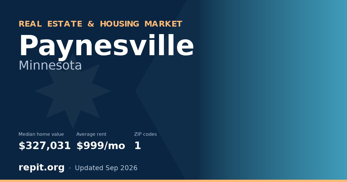 Paynesville, MN real estate and housing market — median home value $327,031, average rent $999/mo, 1 ZIP code