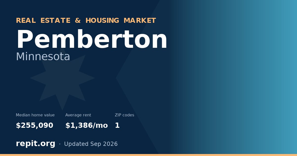 Pemberton, MN real estate and housing market — median home value $255,090, average rent $1,386/mo, 1 ZIP code