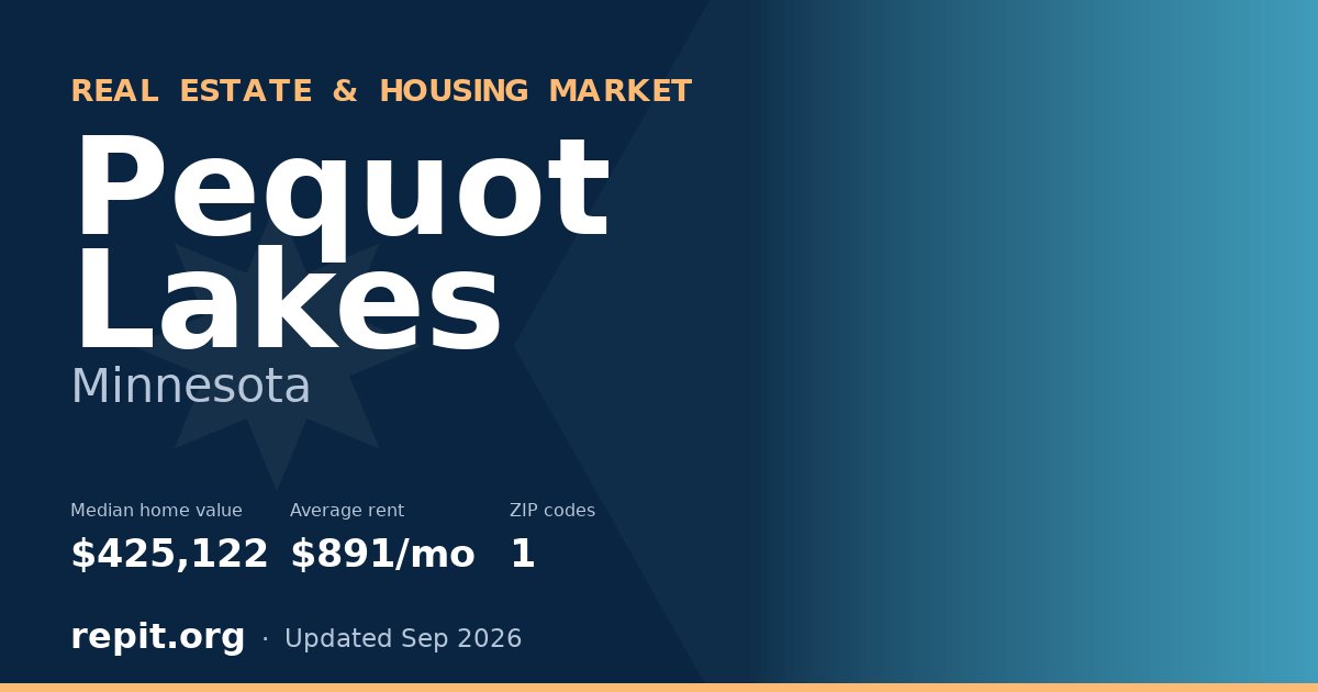 Pequot Lakes, MN real estate and housing market — median home value $425,122, average rent $891/mo, 1 ZIP code