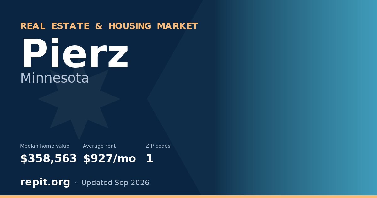 Pierz, MN real estate and housing market — median home value $358,563, average rent $927/mo, 1 ZIP code
