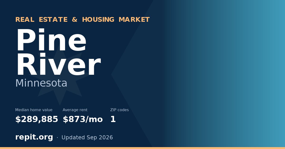 Pine River, MN real estate and housing market — median home value $289,885, average rent $873/mo, 1 ZIP code