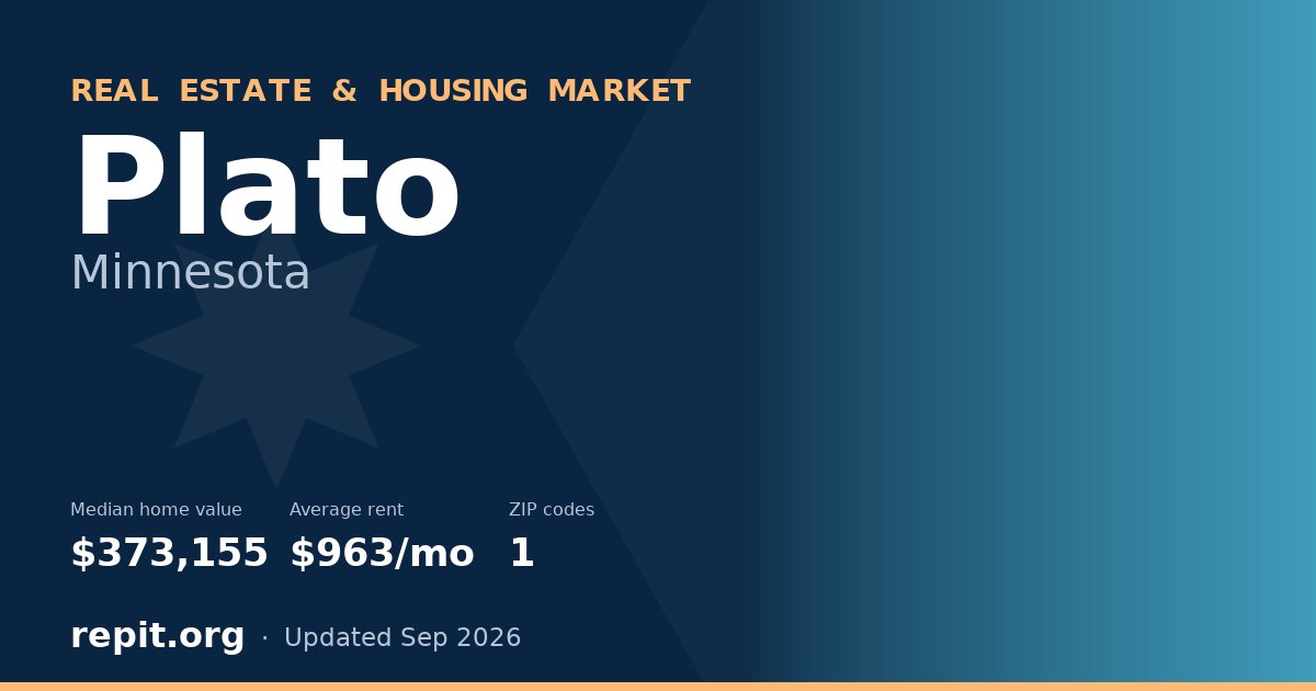 Plato, MN real estate and housing market — median home value $373,155, average rent $963/mo, 1 ZIP code