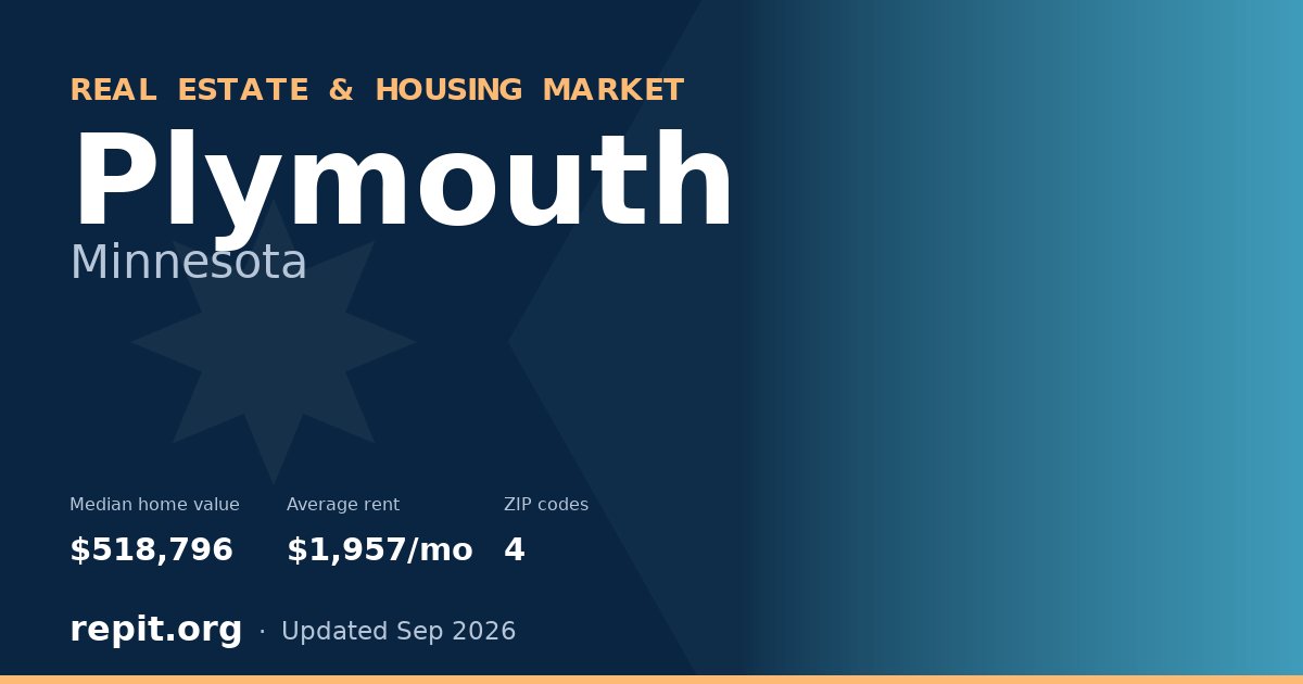Plymouth, MN real estate and housing market — median home value $518,796, average rent $1,957/mo, 4 ZIP codes