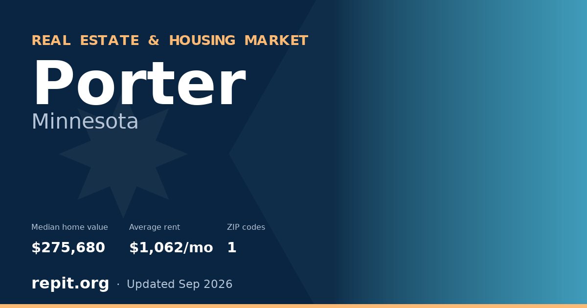 Porter, MN real estate and housing market — median home value $275,680, average rent $1,062/mo, 1 ZIP code
