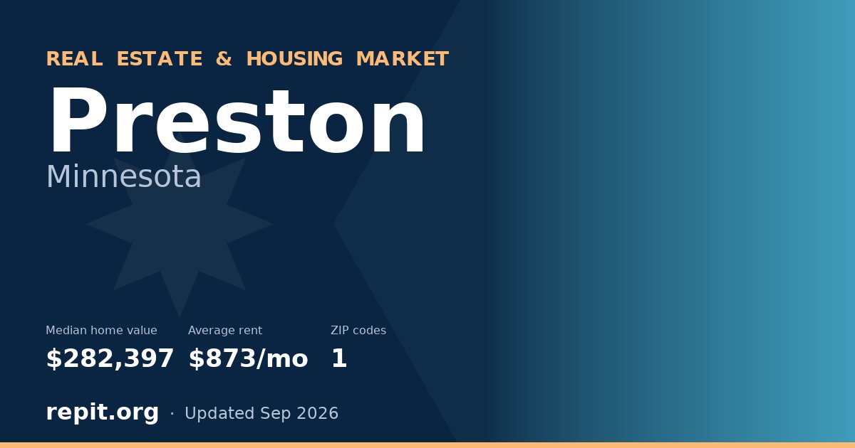 Preston, MN real estate and housing market — median home value $282,397, average rent $873/mo, 1 ZIP code
