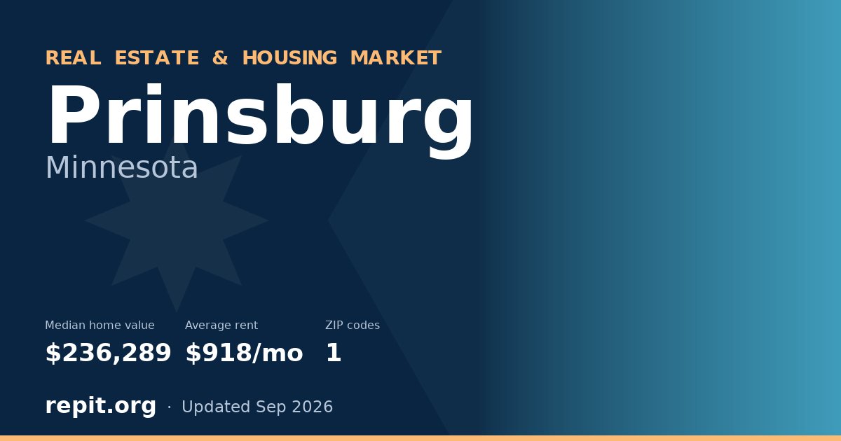Prinsburg, MN real estate and housing market — median home value $236,289, average rent $918/mo, 1 ZIP code