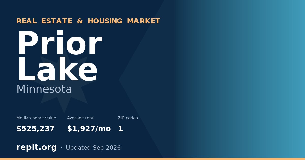 Prior Lake, MN real estate and housing market — median home value $525,237, average rent $1,927/mo, 1 ZIP code