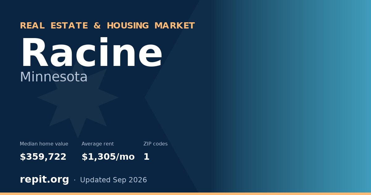 Racine, MN real estate and housing market — median home value $359,722, average rent $1,305/mo, 1 ZIP code