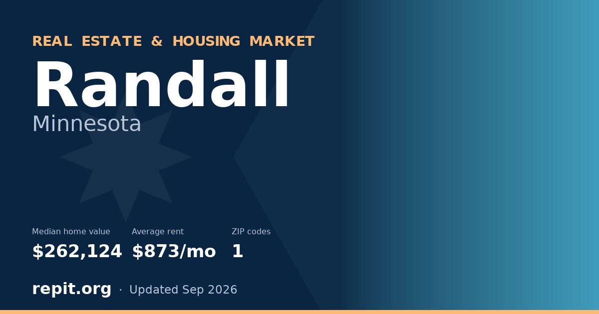 Randall, MN real estate and housing market — median home value $262,124, average rent $873/mo, 1 ZIP code