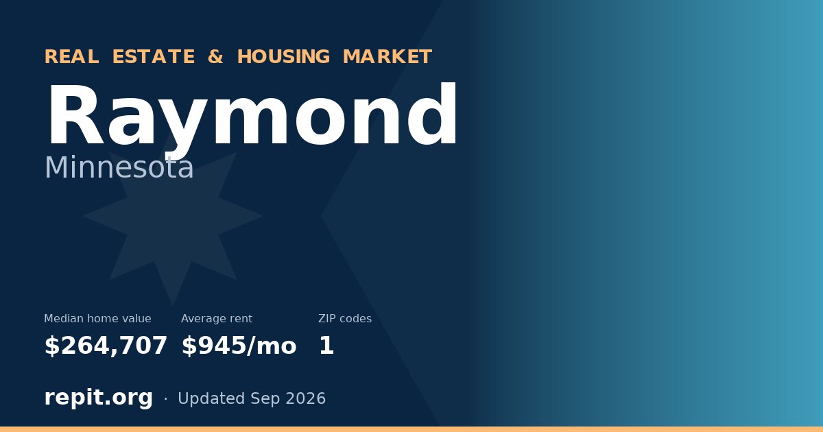 Raymond, MN real estate and housing market — median home value $264,707, average rent $945/mo, 1 ZIP code