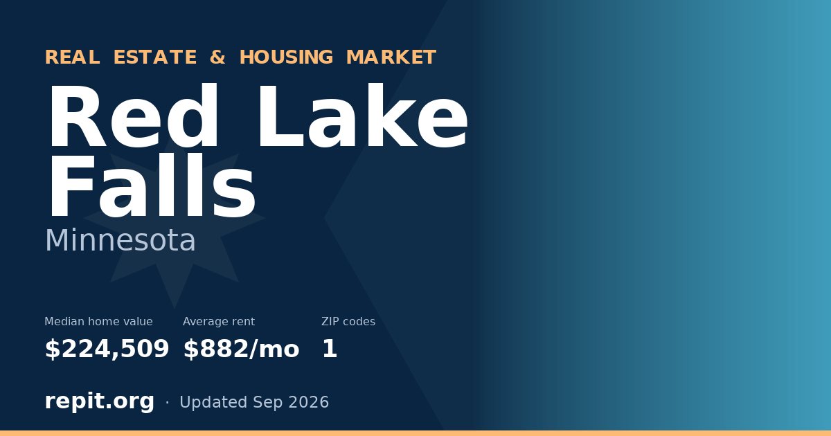 Red Lake Falls, MN real estate and housing market — median home value $224,509, average rent $882/mo, 1 ZIP code
