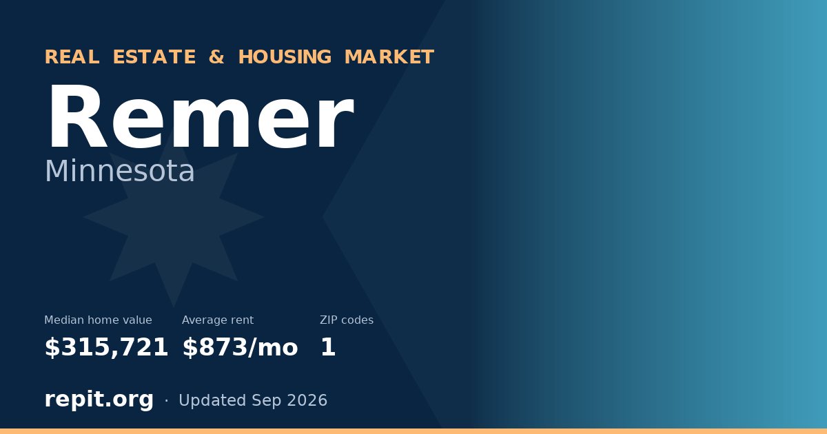 Remer, MN real estate and housing market — median home value $315,721, average rent $873/mo, 1 ZIP code
