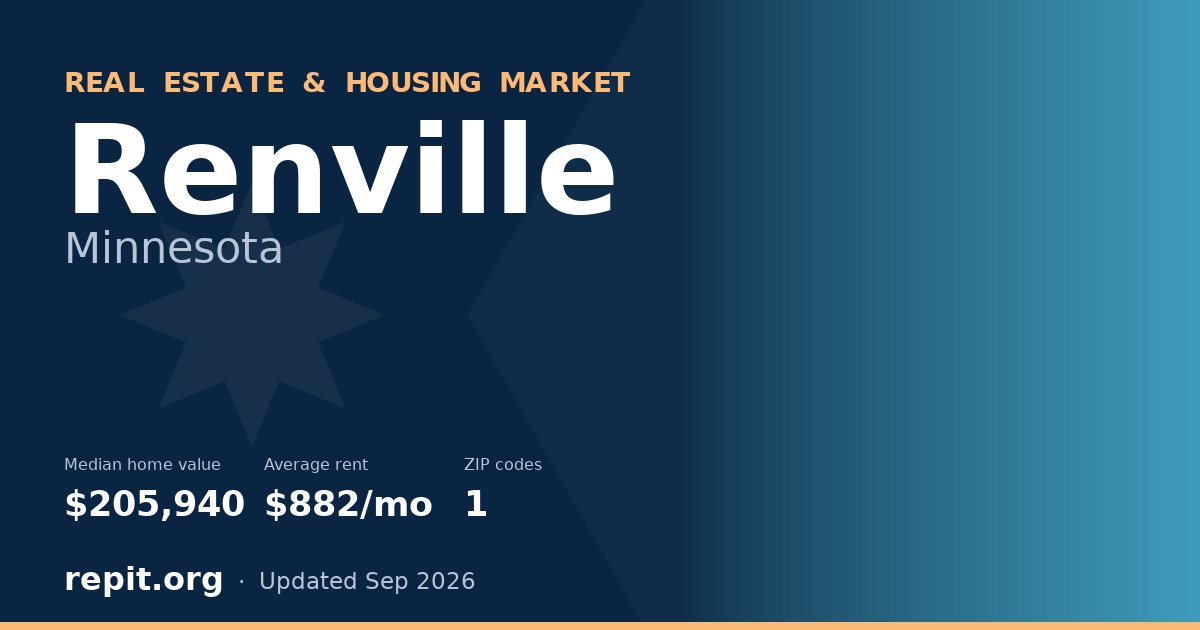 Renville, MN real estate and housing market — median home value $205,940, average rent $882/mo, 1 ZIP code