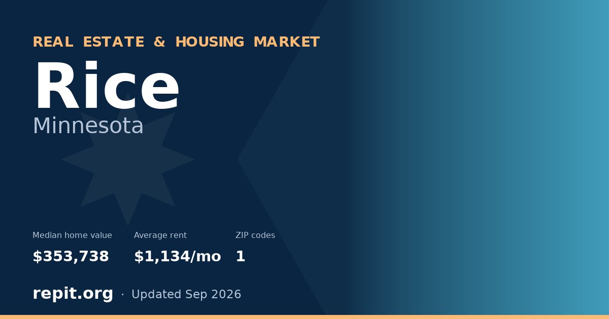 Rice, MN real estate and housing market — median home value $353,738, average rent $1,134/mo, 1 ZIP code
