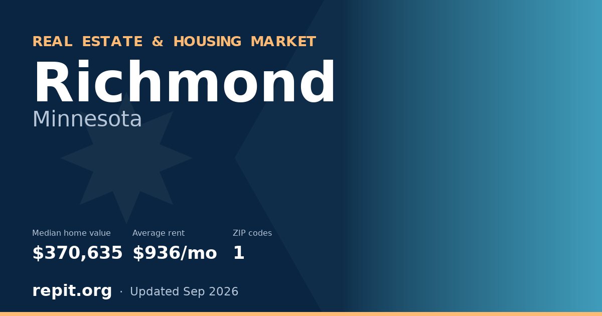 Richmond, MN real estate and housing market — median home value $370,635, average rent $936/mo, 1 ZIP code