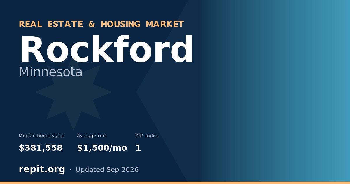 Rockford, MN real estate and housing market — median home value $381,558, average rent $1,500/mo, 1 ZIP code