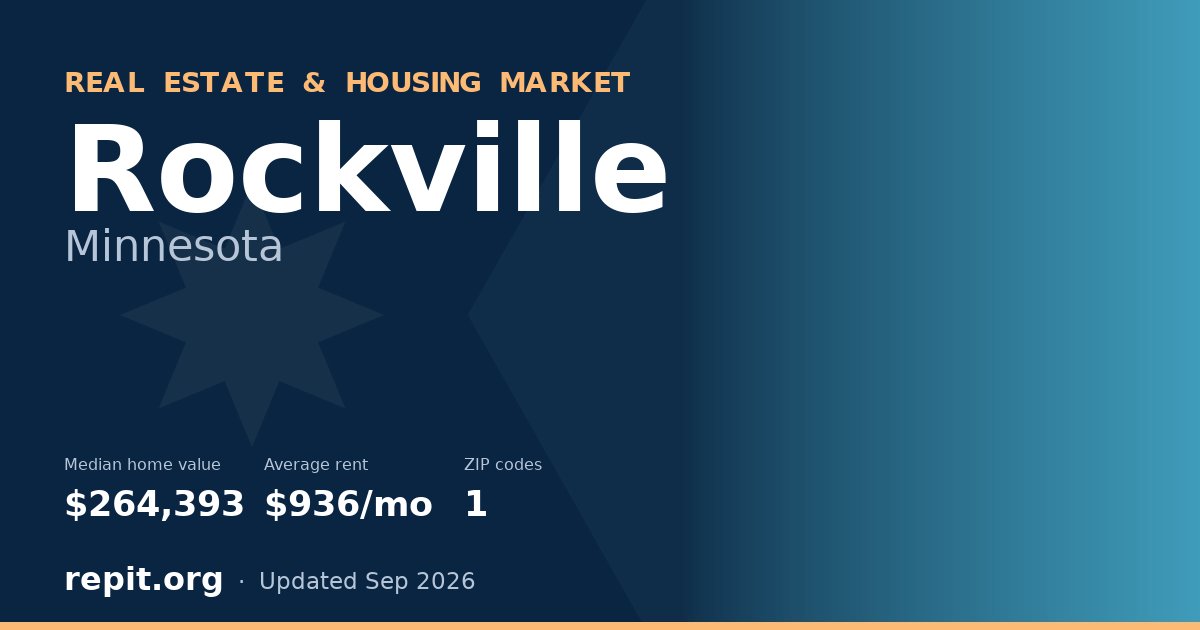 Rockville, MN real estate and housing market — median home value $264,393, average rent $936/mo, 1 ZIP code