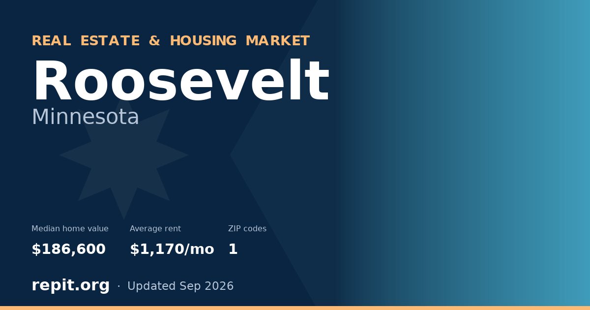 Roosevelt, MN real estate and housing market — median home value $186,600, average rent $1,170/mo, 1 ZIP code