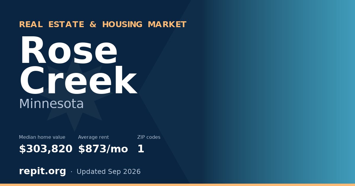 Rose Creek, MN real estate and housing market — median home value $303,820, average rent $873/mo, 1 ZIP code