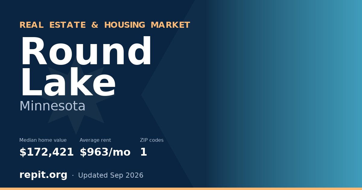 Round Lake, MN real estate and housing market — median home value $172,421, average rent $963/mo, 1 ZIP code