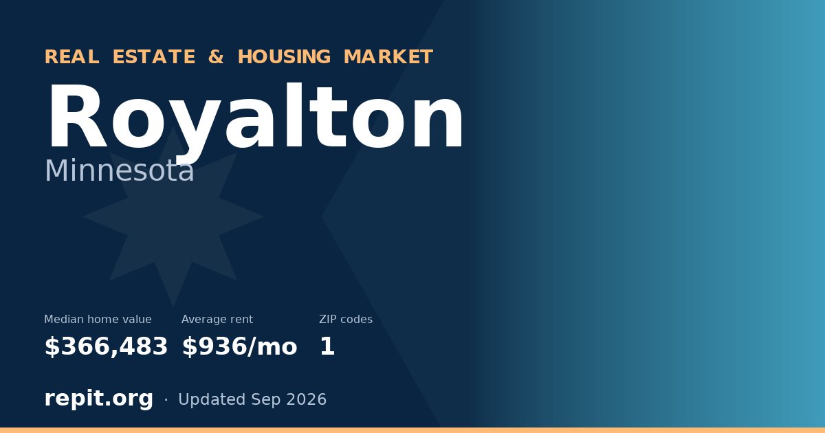 Royalton, MN real estate and housing market — median home value $366,483, average rent $936/mo, 1 ZIP code