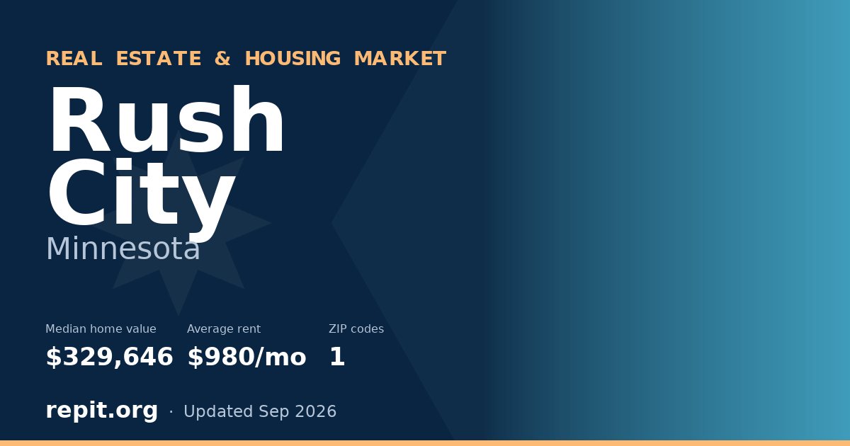 Rush City, MN real estate and housing market — median home value $329,646, average rent $980/mo, 1 ZIP code