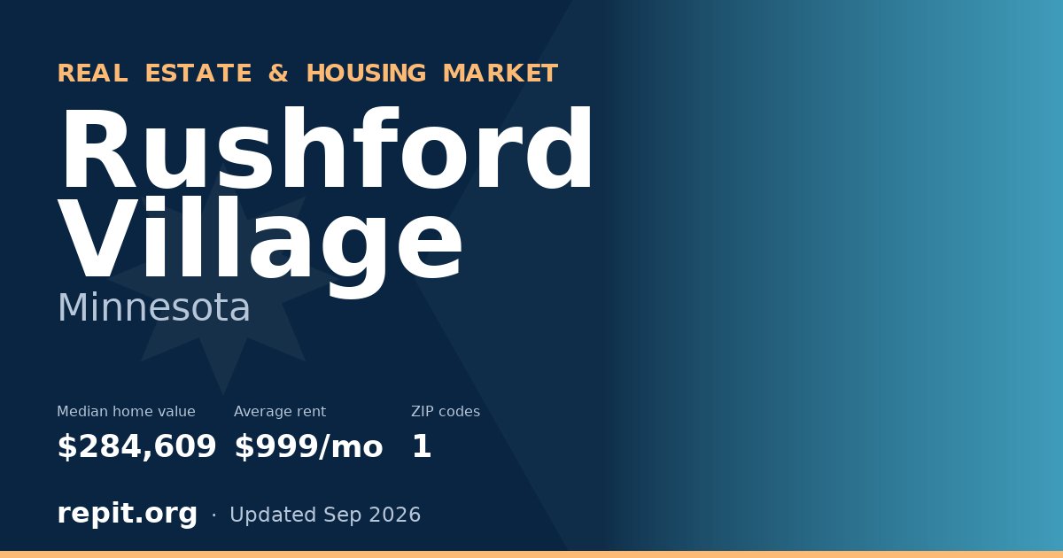Rushford Village, MN real estate and housing market — median home value $284,609, average rent $999/mo, 1 ZIP code