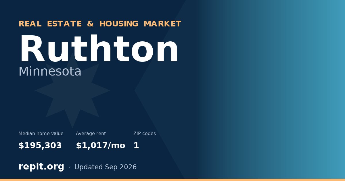 Ruthton, MN real estate and housing market — median home value $195,303, average rent $1,017/mo, 1 ZIP code