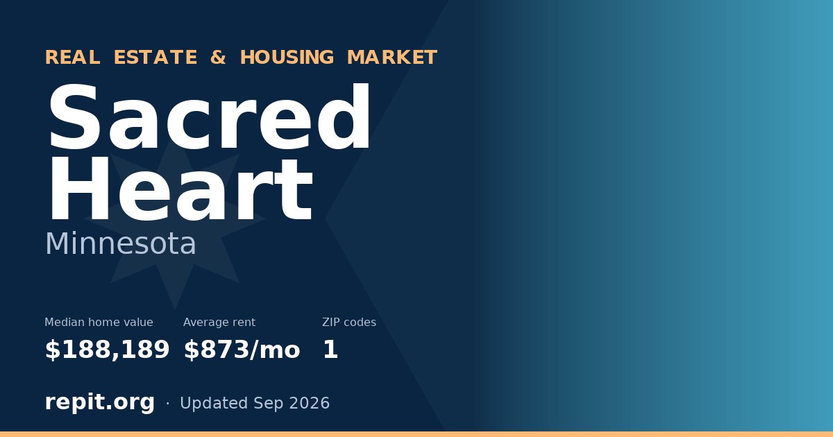 Sacred Heart, MN real estate and housing market — median home value $188,189, average rent $873/mo, 1 ZIP code