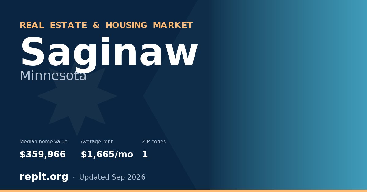 Saginaw, MN real estate and housing market — median home value $359,966, average rent $1,665/mo, 1 ZIP code