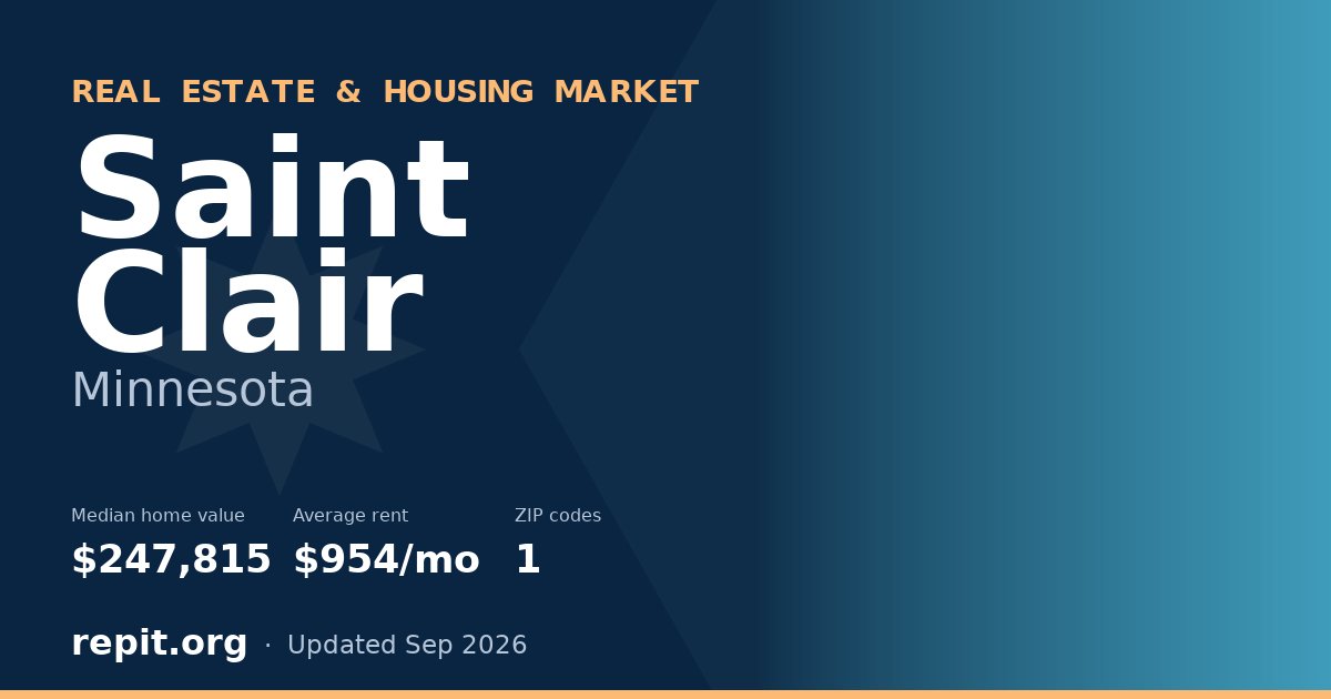 Saint Clair, MN real estate and housing market — median home value $247,815, average rent $954/mo, 1 ZIP code