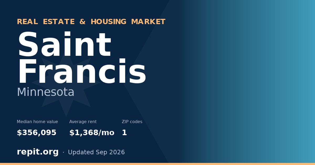Saint Francis, MN real estate and housing market — median home value $356,095, average rent $1,368/mo, 1 ZIP code