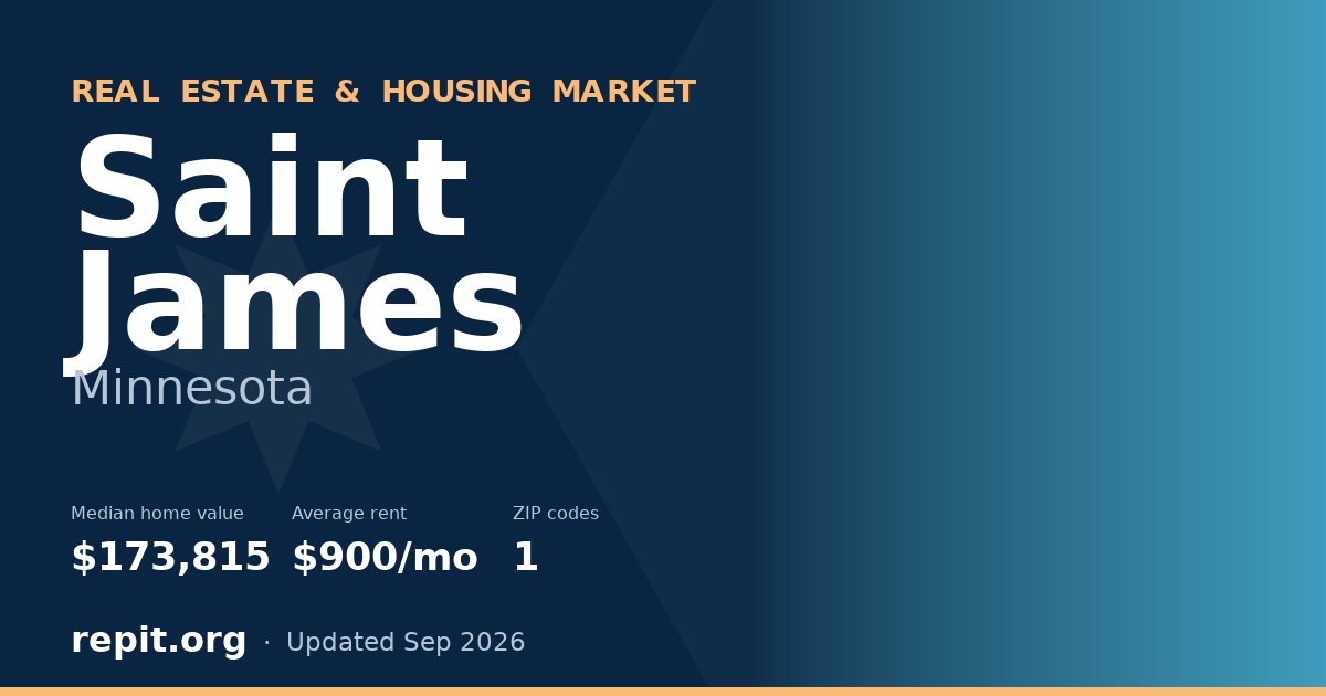 Saint James, MN real estate and housing market — median home value $173,815, average rent $900/mo, 1 ZIP code