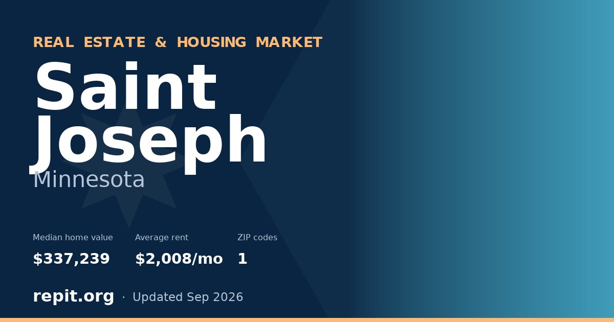 Saint Joseph, MN real estate and housing market — median home value $337,239, average rent $2,008/mo, 1 ZIP code