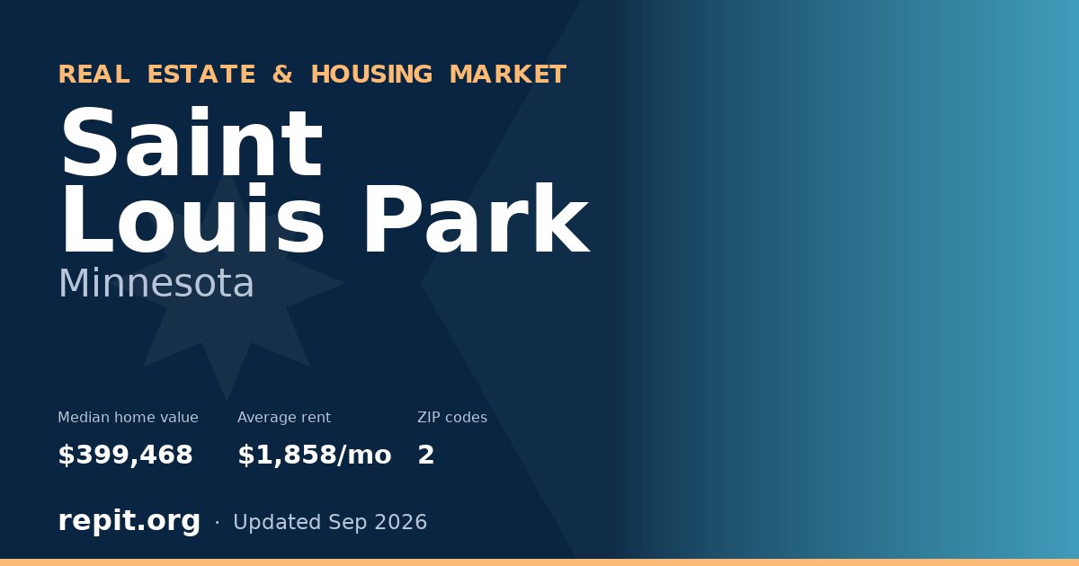 Saint Louis Park, MN real estate and housing market — median home value $399,468, average rent $1,858/mo, 2 ZIP codes