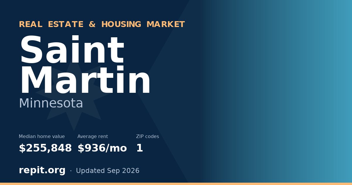 Saint Martin, MN real estate and housing market — median home value $255,848, average rent $936/mo, 1 ZIP code