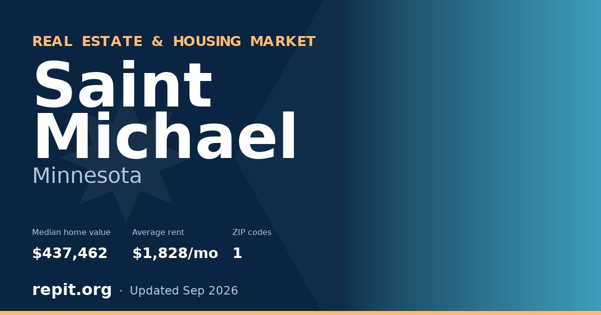 Saint Michael, MN real estate and housing market — median home value $437,462, average rent $1,828/mo, 1 ZIP code