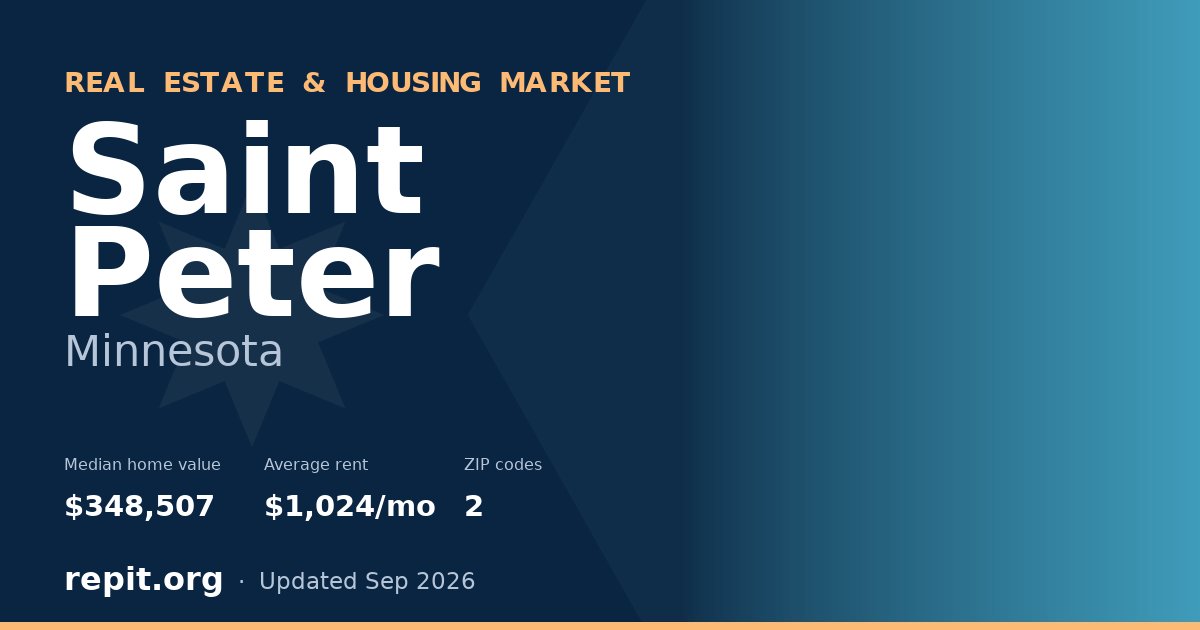 Saint Peter, MN real estate and housing market — median home value $348,507, average rent $1,024/mo, 2 ZIP codes